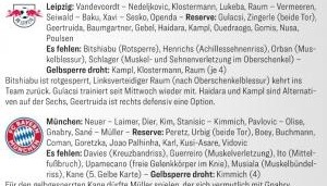 踢球者预测拜仁战莱比锡首发：穆勒顶替凯恩出任中锋 诺伊尔回归