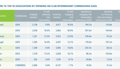 kaiyun sports-国际足联视角下的中超10年⑤经纪人只赚450万美元？